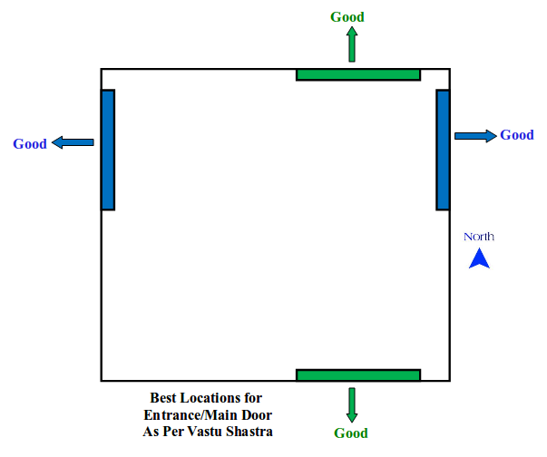 Vastu For Business