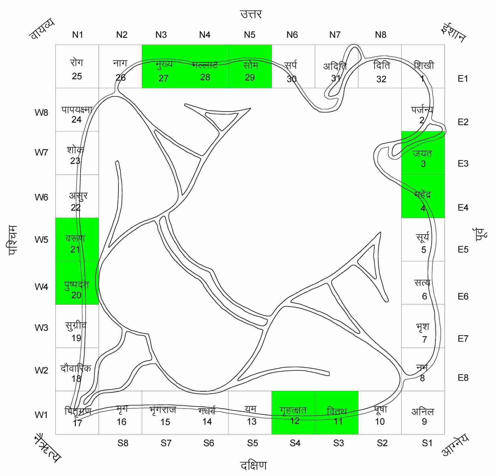 32 GATES OF VASTU FINDING THE BEST ROUTE ENTRANCE EFFECTS VASTU TIPS 