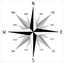 Direction in Vastu