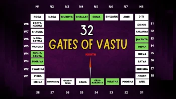 32 Gates of Vastu