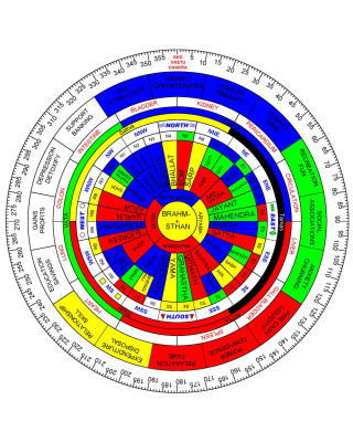 IIAG Shakti Chakra