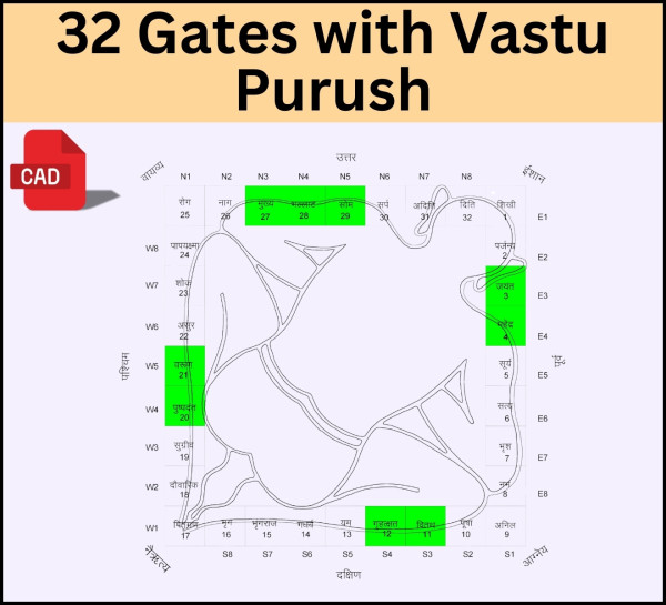 32 Gates With Vastu Purush