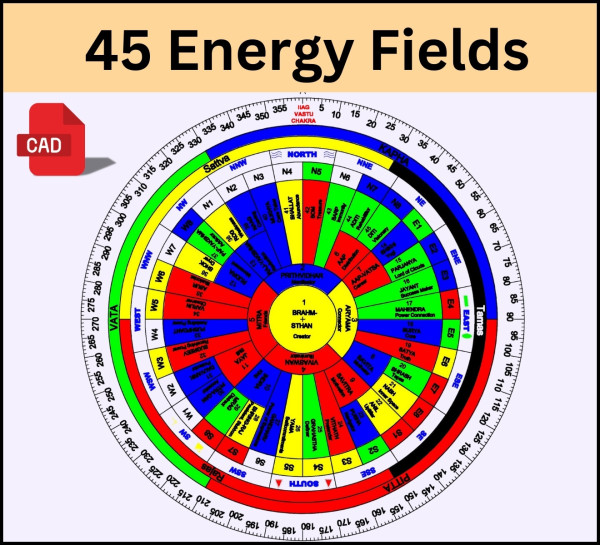 45 Energy Fields of Vastu Chakra