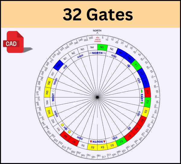 32 Gates of Vastu Chakra