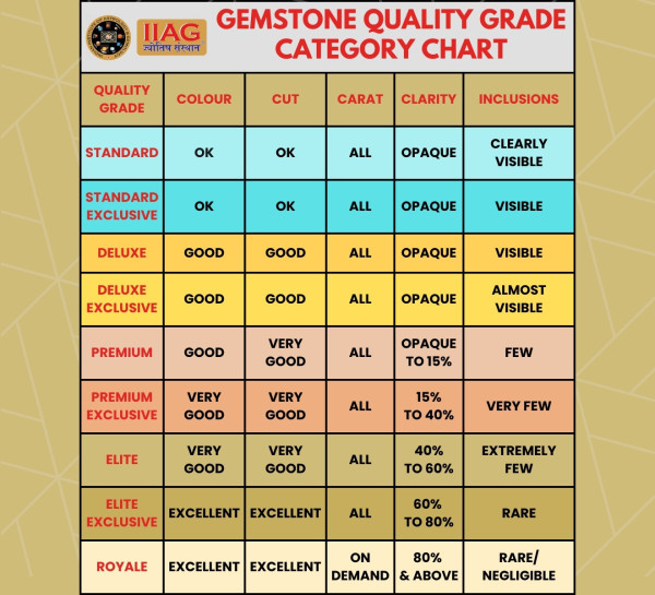 Hessonite Stone (Gomed)