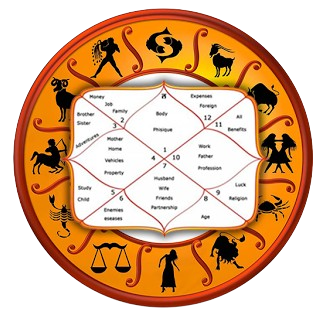 KP Astrology