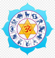 Vedic Jyotish