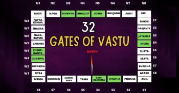 32 Gates of Vastu