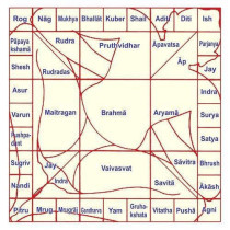 45 Devta of Vastu