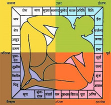 Main Gate Acc. of Vastu