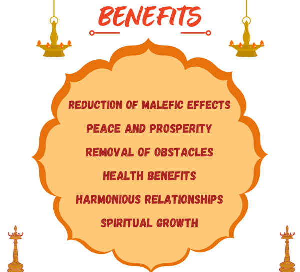 Grah Kalesh Shanti Puja