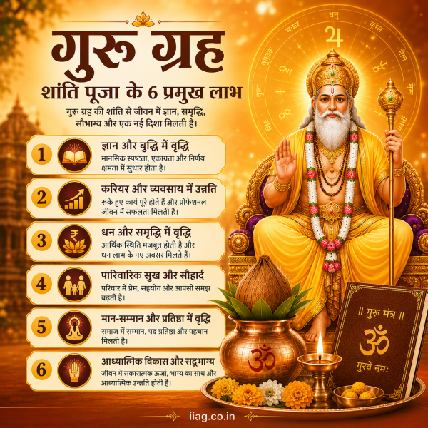Guru Grah Shanti Puja