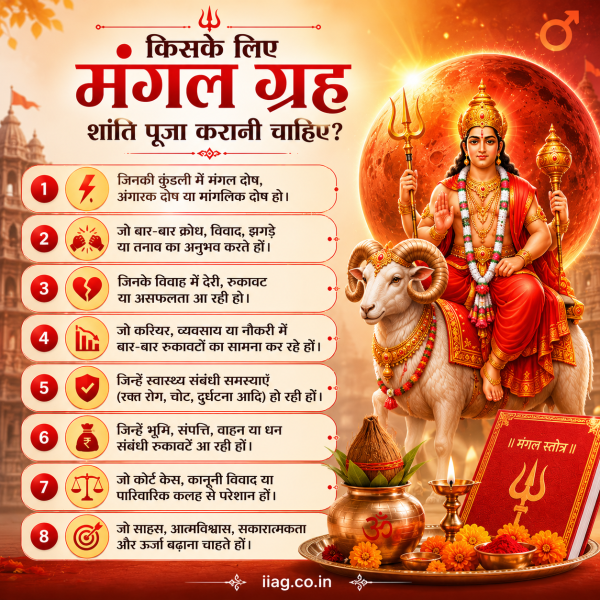 Mangal Grah Shanti Puja