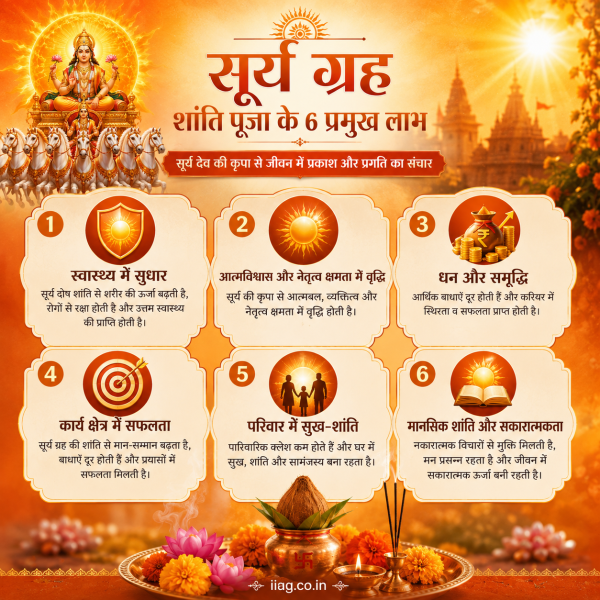 Surya Grah Shanti Puja