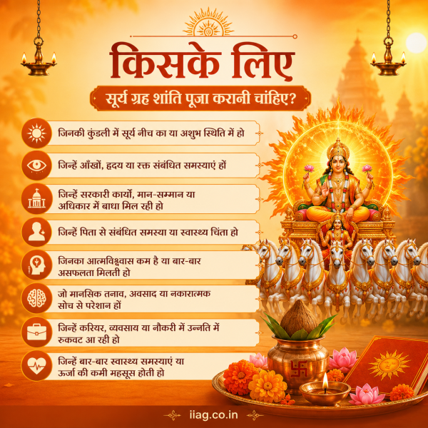 Surya Grah Shanti Puja