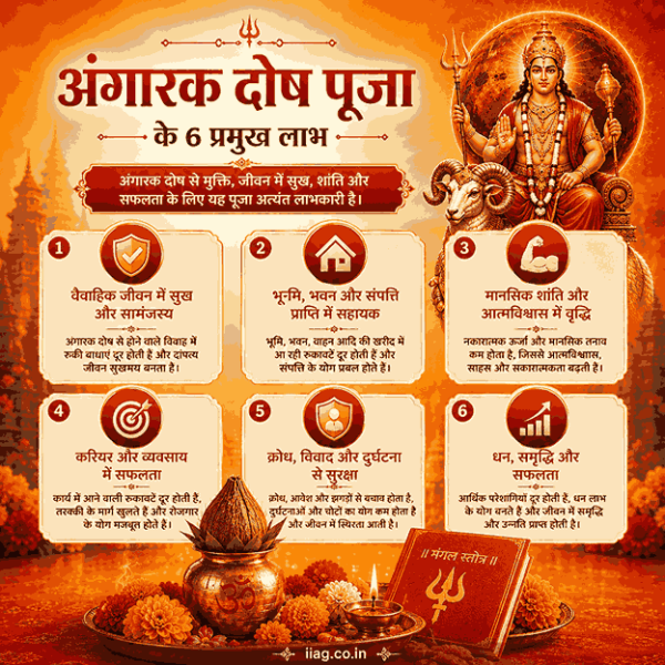 Angarak Dosh Puja