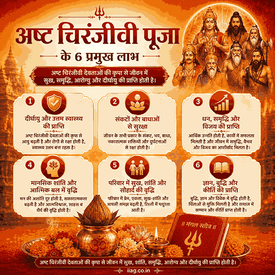Asht Chiranjivi Puja