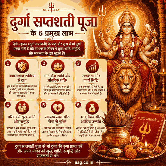 Durga Saptsati Puja