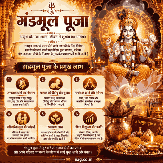 Gandmool Puja
